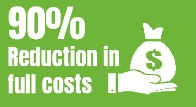 90%reduction