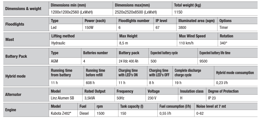 Tech data x box hybrid