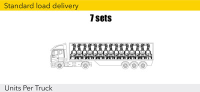 Standard Load Delivery