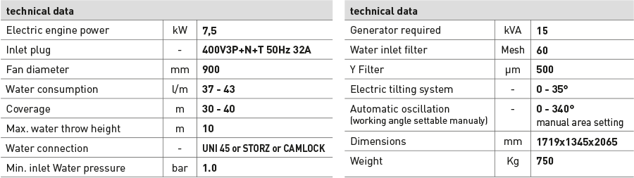 TKS-40 skid-table