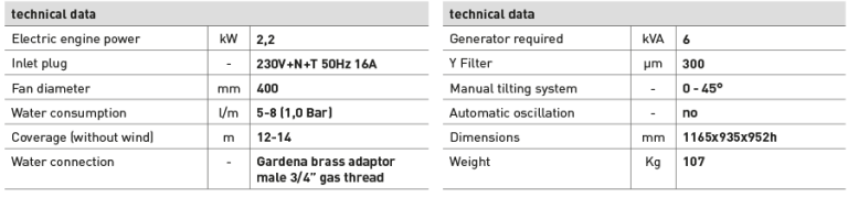 TKS-miniblower-tabel