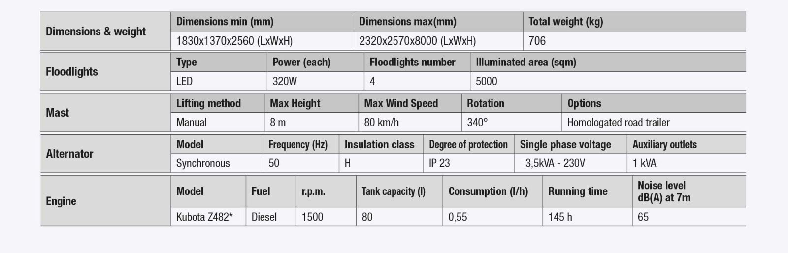 X--Start-4x320-table