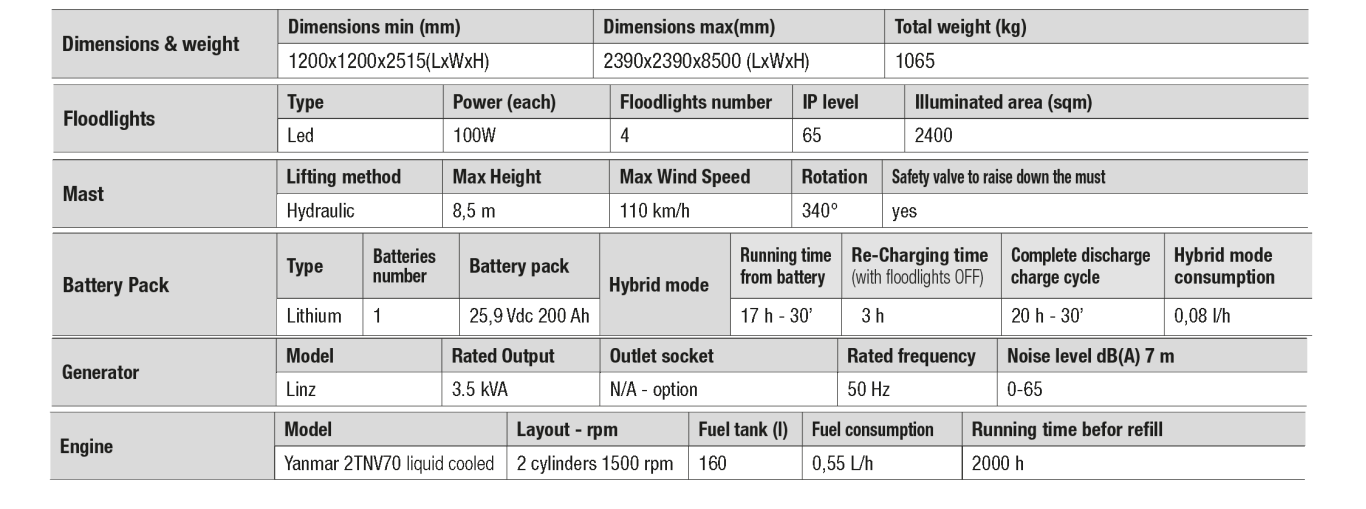 X-Box Hybrid Lithium table