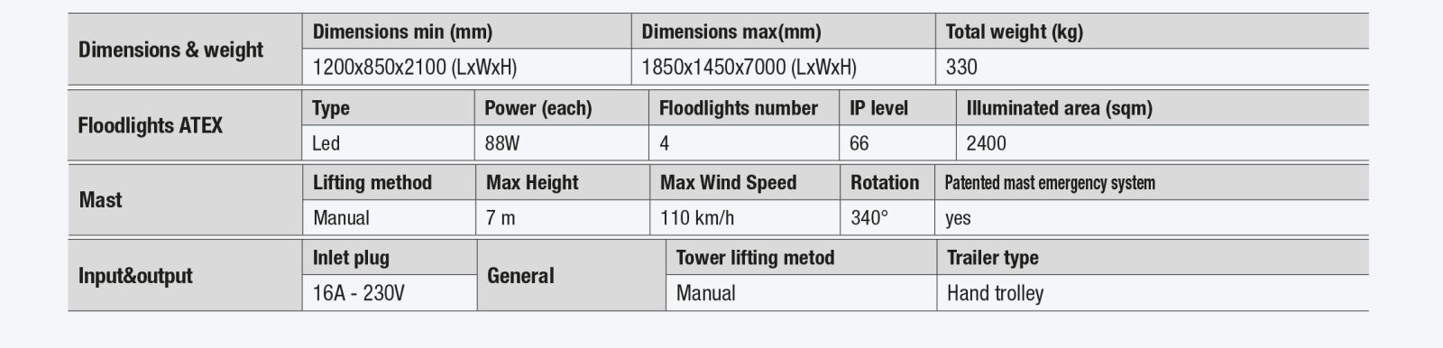 X-Chain Atex table