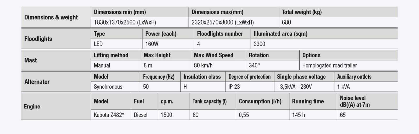 X-Start 4x160-table