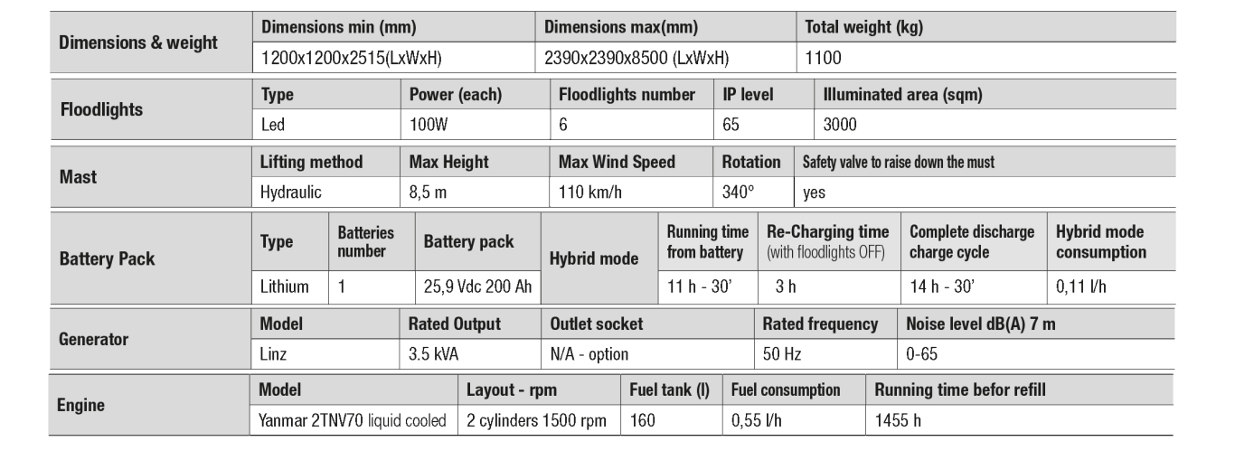 X-box hybrid lithium 6x100 table