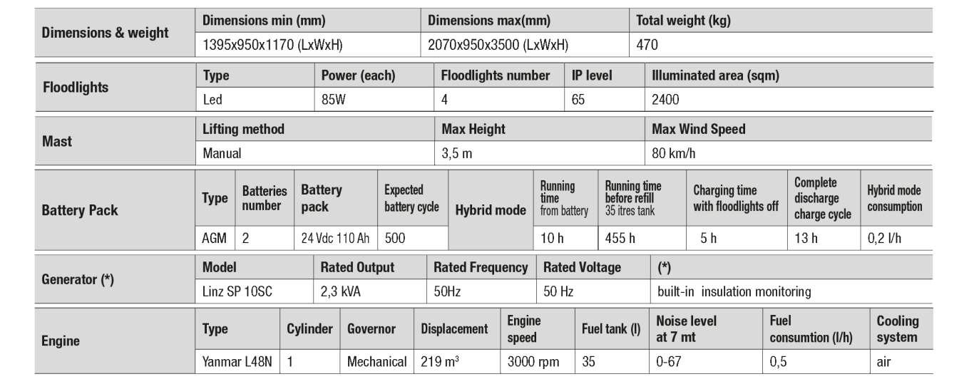 X-city-hybrid-table