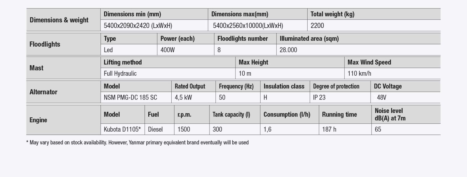 X_Mine_3200_table