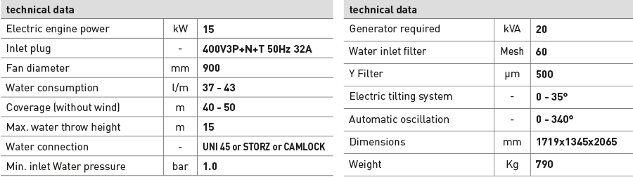 new_TKS-50-SKID_tabella-6435b56d