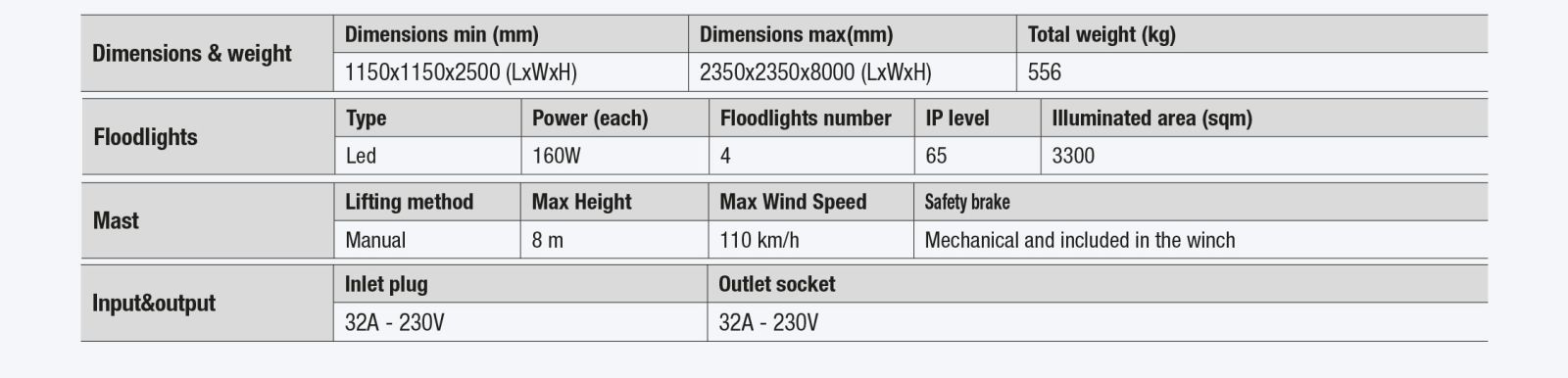 x-box-manual_tabel