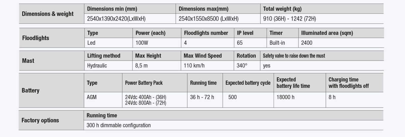 x-eco-battery_tabella-4f121eb7