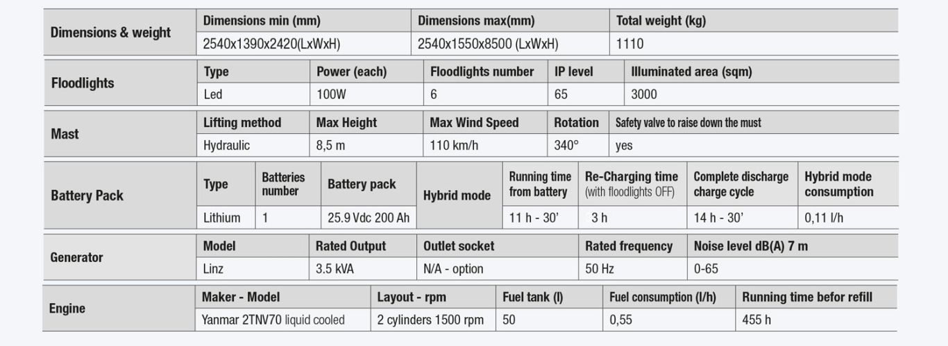 x-eco-hybrid_6x100_tabella-4fbb02b7