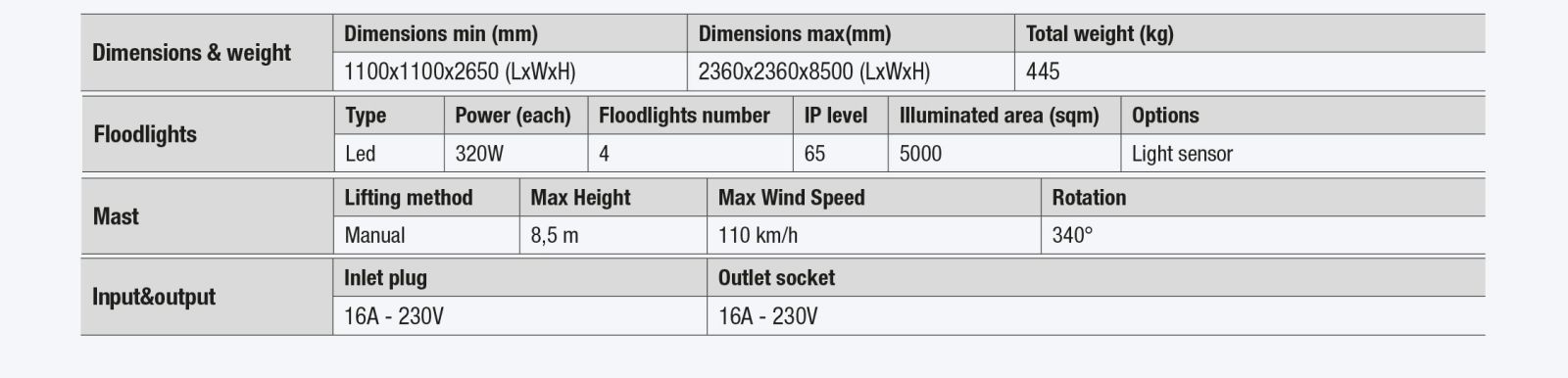 x-mast_4x320_tabella-28abfd25