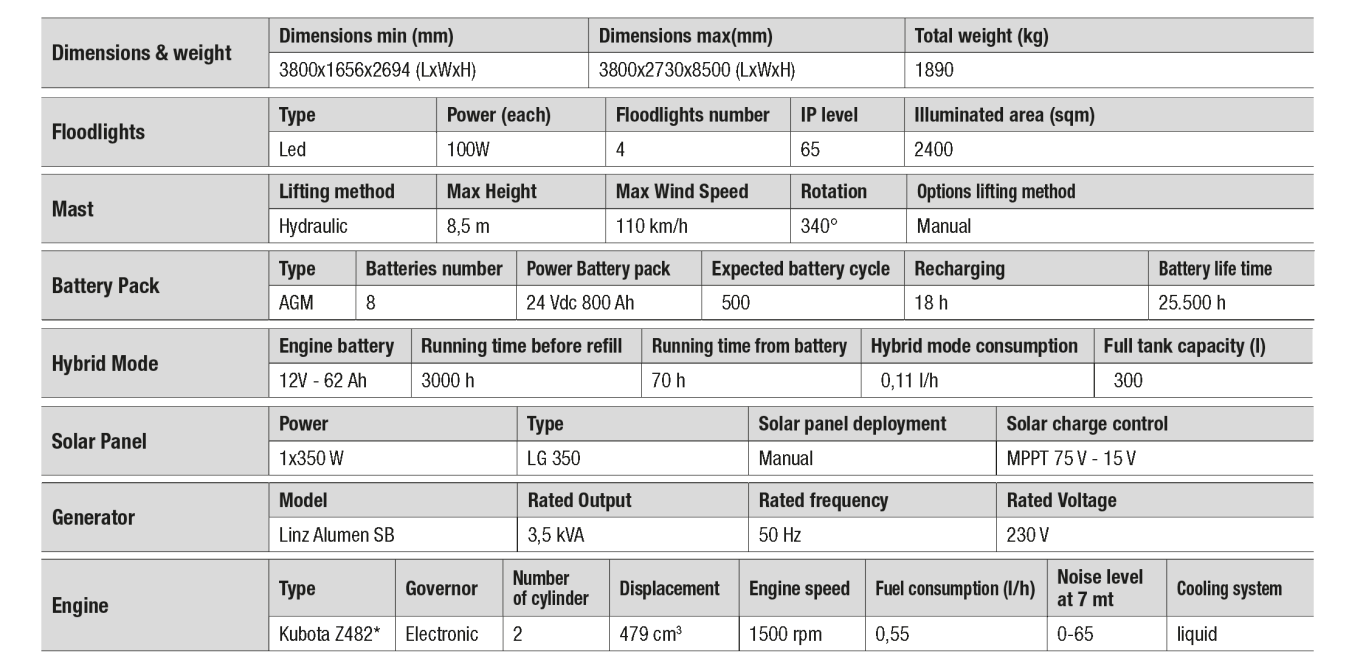 x-solar_hybrid_tabella-ce36e6d6