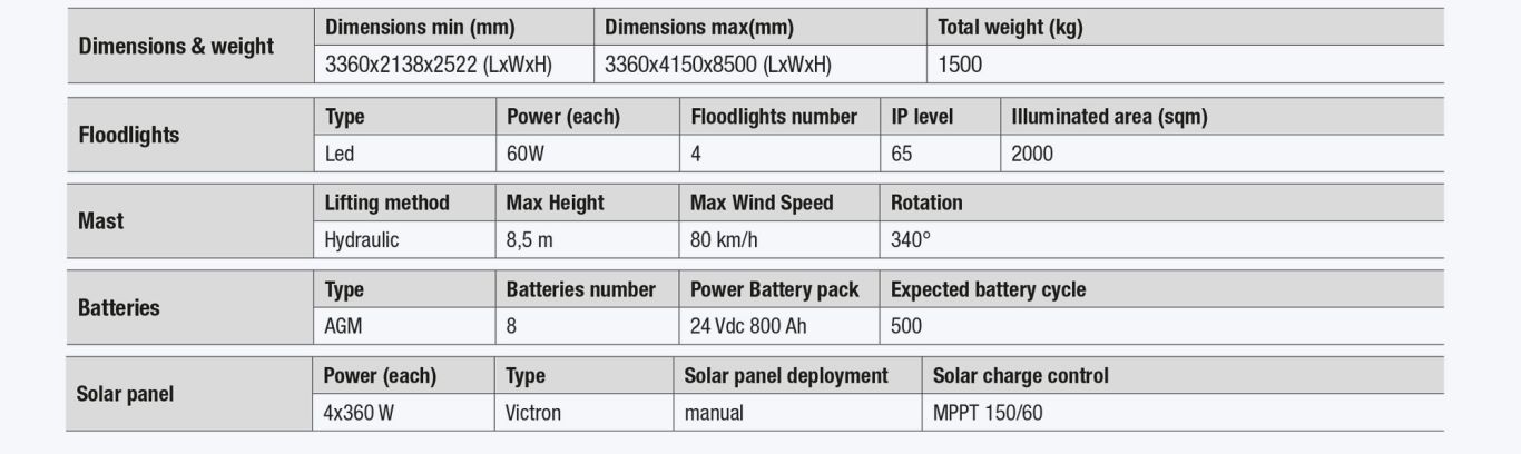 x-solar_tabella