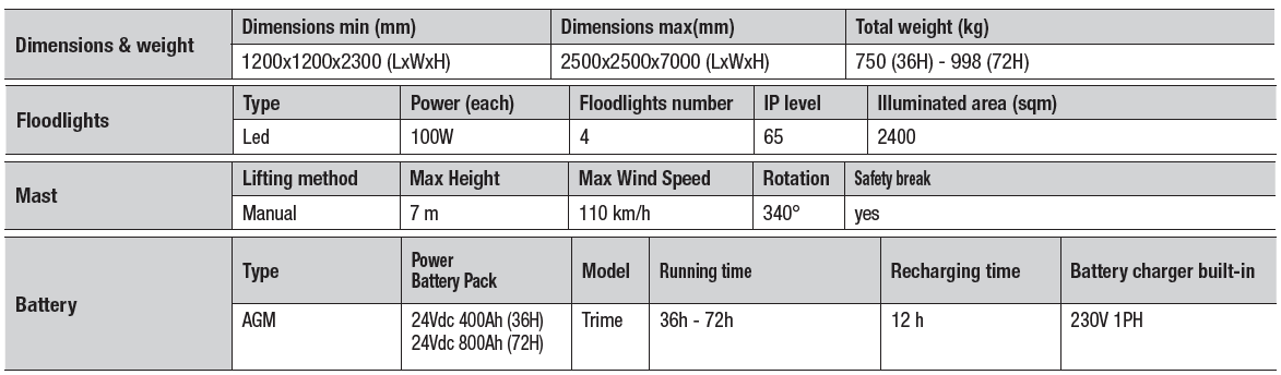 X-Battery Tech Box website May 23