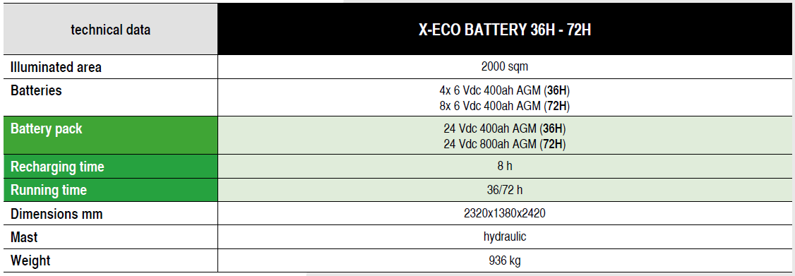 X-Eco Battery Tech Specs 1
