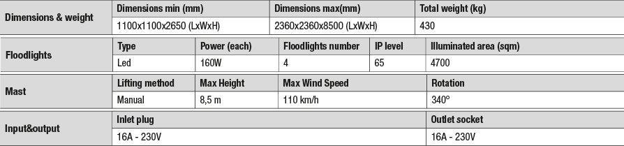 X-MAST_NERA_4x160 Engine Technical Specs