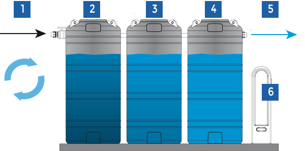 Sepration Tank Solution