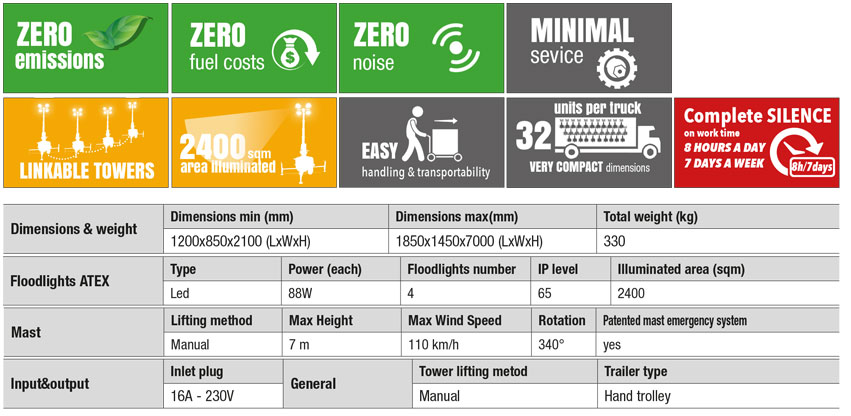 x-chain-atex-tabella