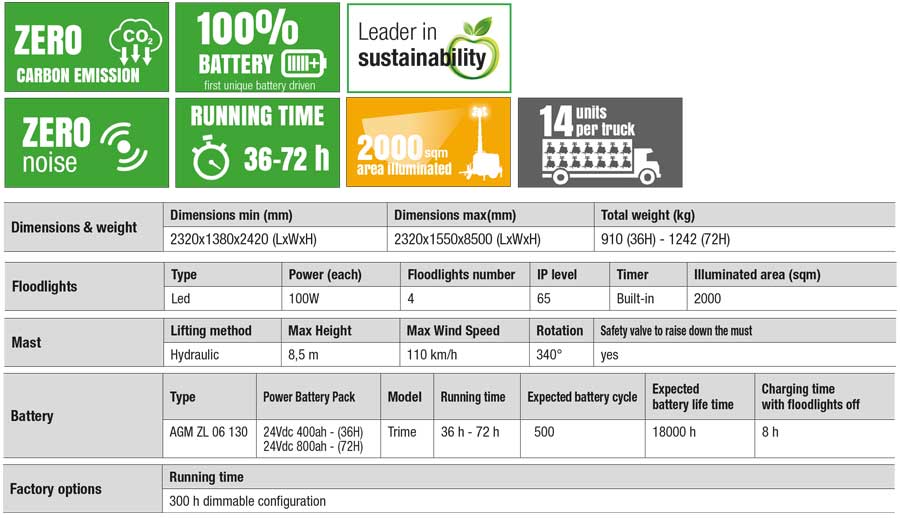 x-eco-battery_tabella