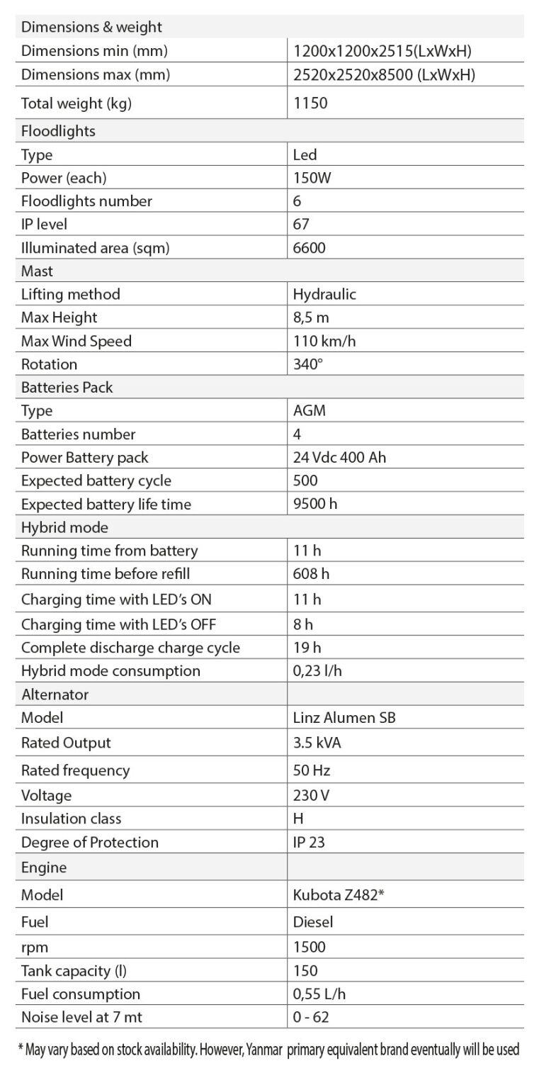 xboxhybrid6x150 tech data