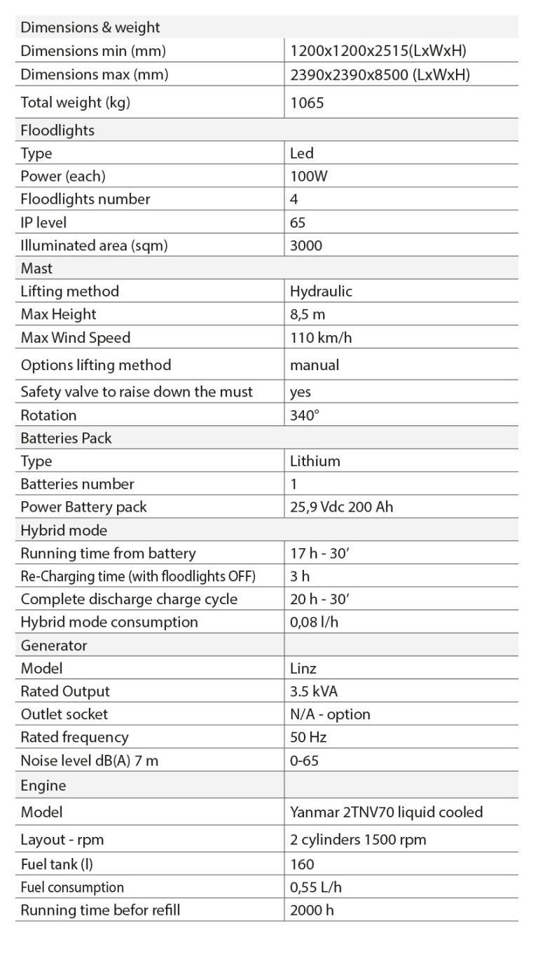 xboxhybridlithium4x100tech data
