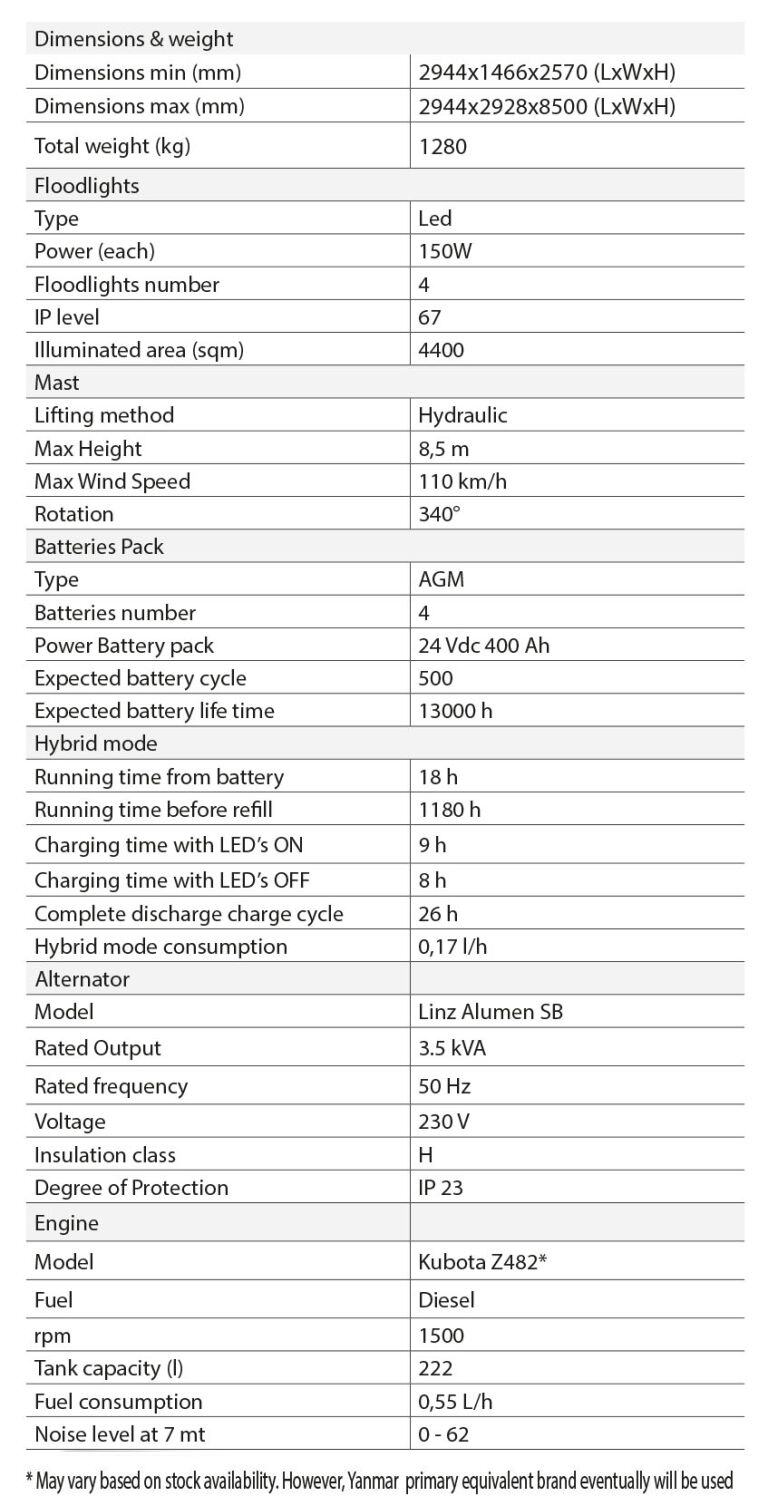 xhybrid mobile tech data