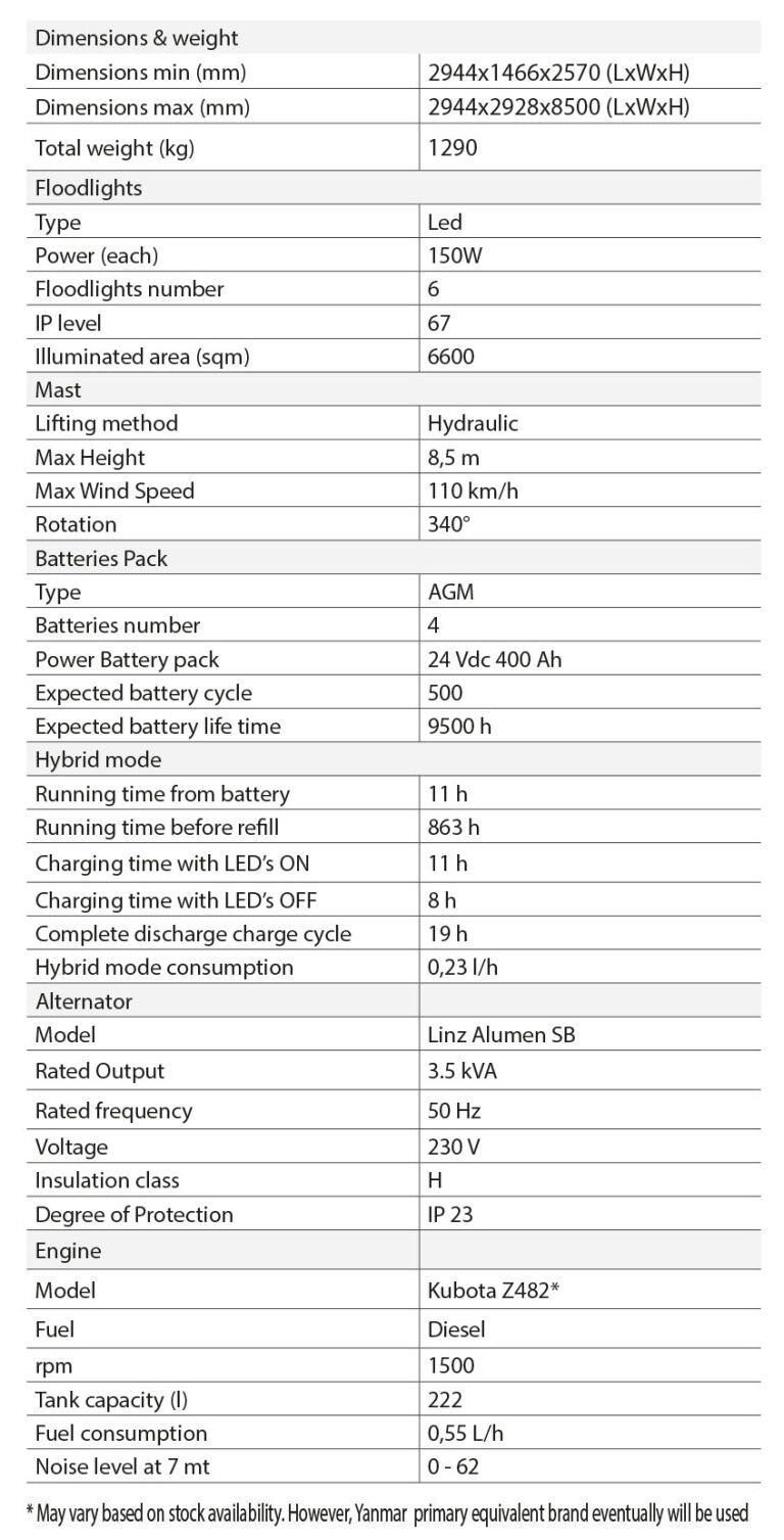 xhybrid mobile6x150 tech data