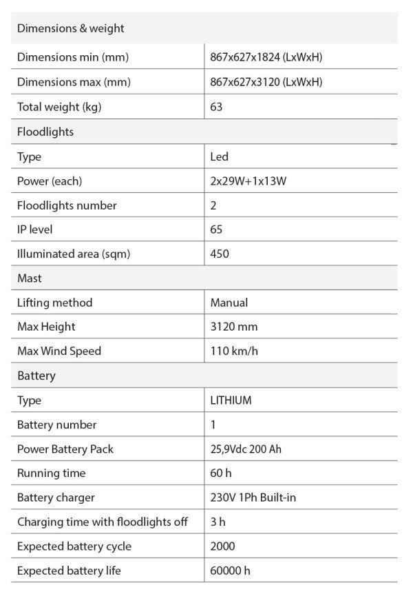 xrail tech data