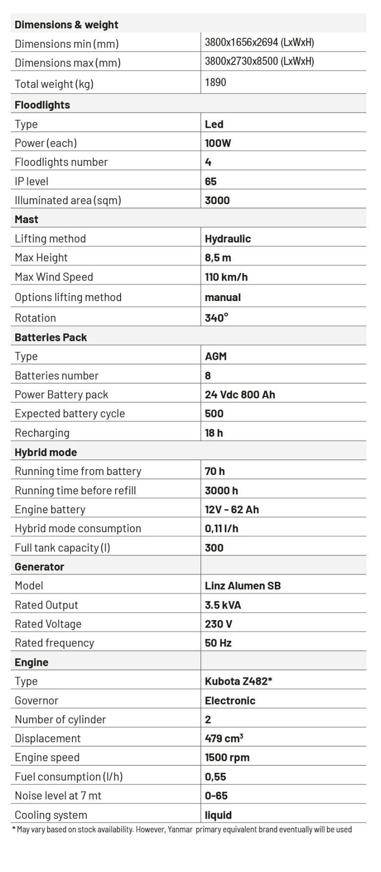 xsolarhybrid tech data